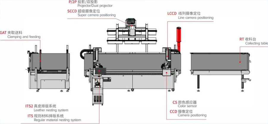 KC1625模組化設(shè)備